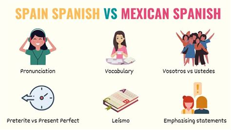 mexican spanish vs spain spanish.